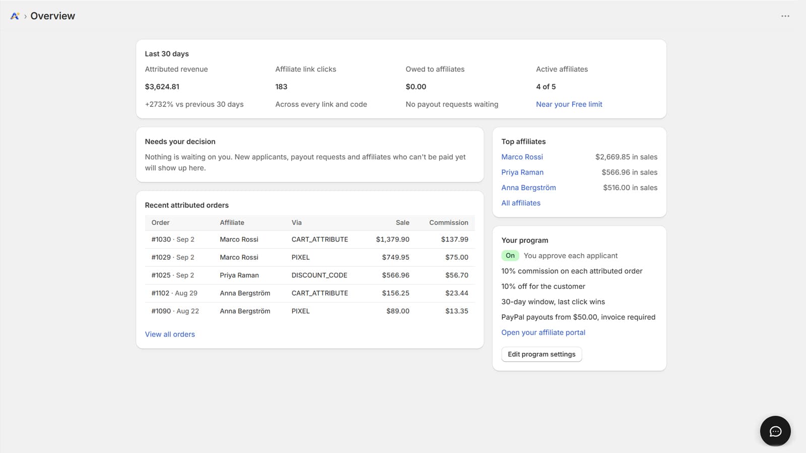 AffiliateStar overview showing attributed orders, affiliate activity, and commission information